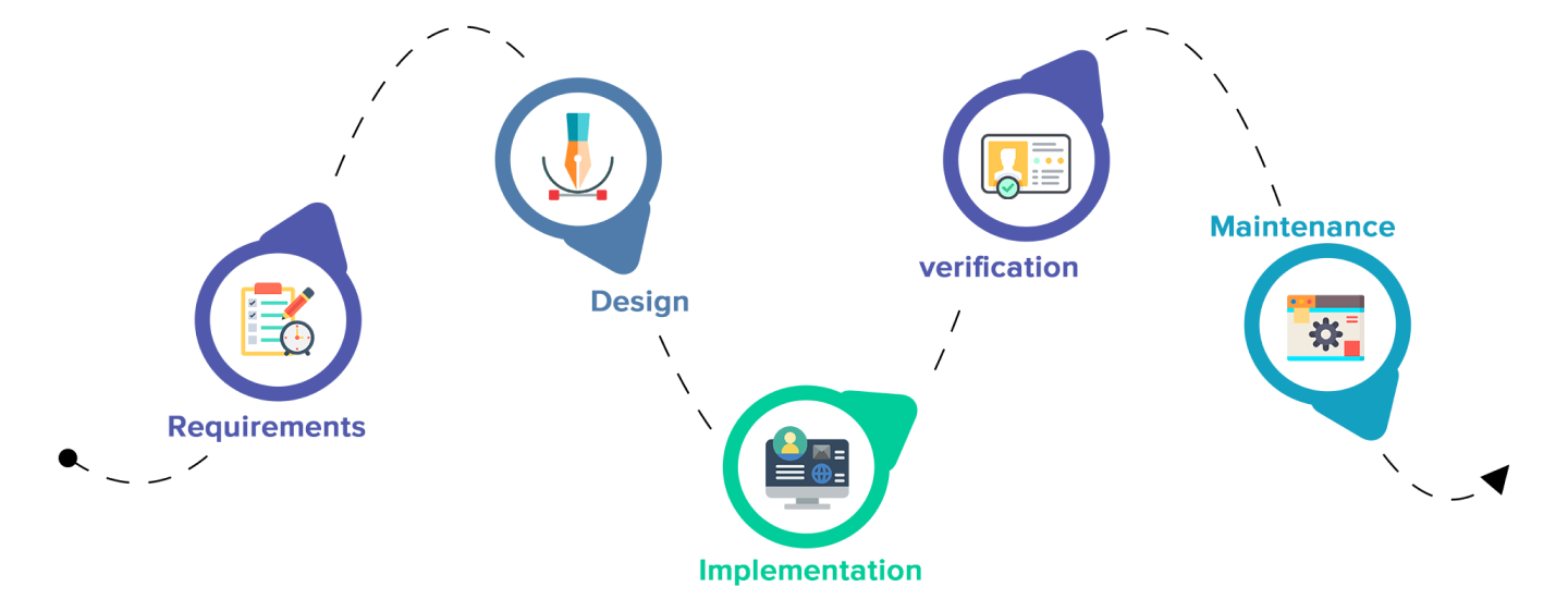 development process